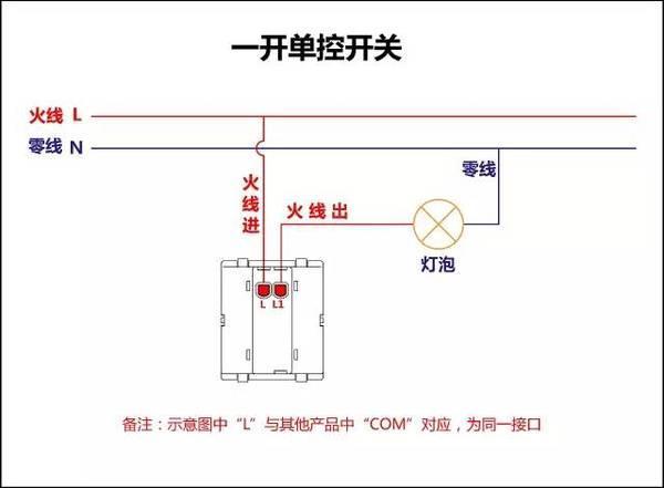 一,一开单控开关接线图