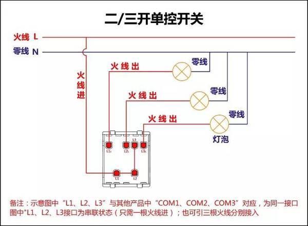 「关于」立创商城(WWW.SZLCSC.COM)是中国在线订单成交量最大的一站式电子元器件采购自营商城,自建6000多平米现代化元器件仓库,现货库存超40000种。本文由立创商城整合,版权归原创者所有。