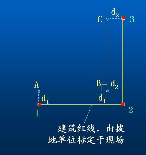 三点直线型: 建筑基线测设: 根据建筑红线测设建筑基线:平行推移法