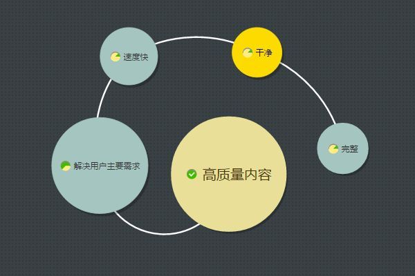 视频标签运营专员,视频标签运营专员招聘