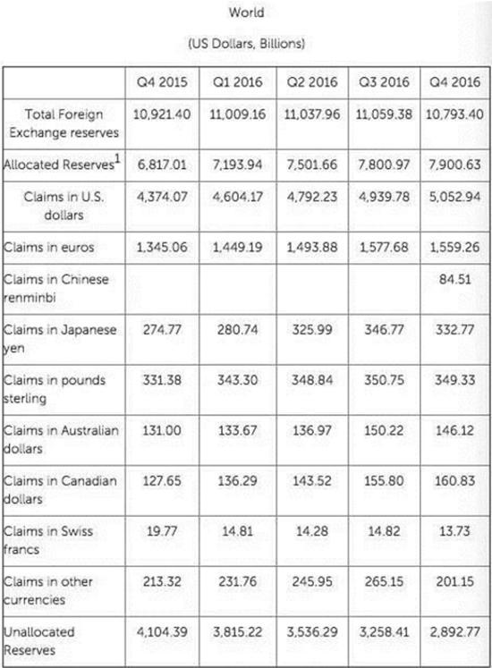 外汇储备世界排名_外汇储备(2)