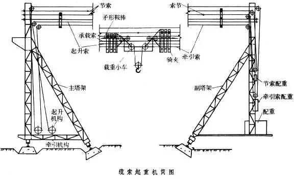 一眼望过去,也就是缆索上带着几个吊钩,看不出什么特别