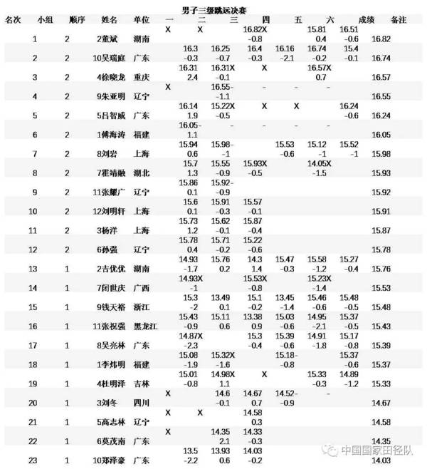 女子三级跳远