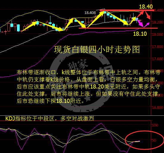 蔡邦国:4.6白银陷入高位震荡,还能继续做多吗?