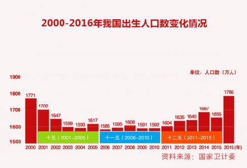 珠宝行业人口红利爆发期,1900万+新生市场大