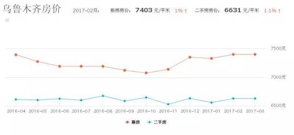 乌鲁木齐米东区2021年gdp_2021新疆乌鲁木齐市米东区招聘200人公告