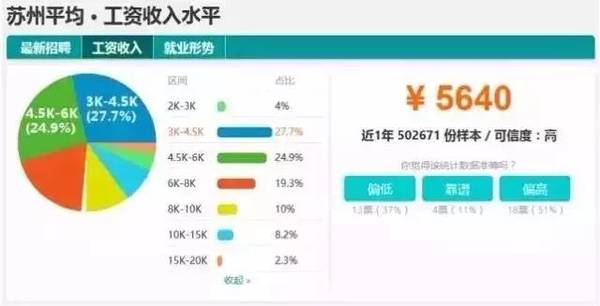 昆山人均收入_昆山龙哥图片肠子照片