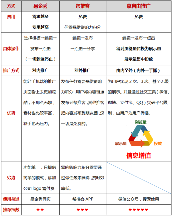 如何通过企业招商加盟提升信息传播效率和转化率？