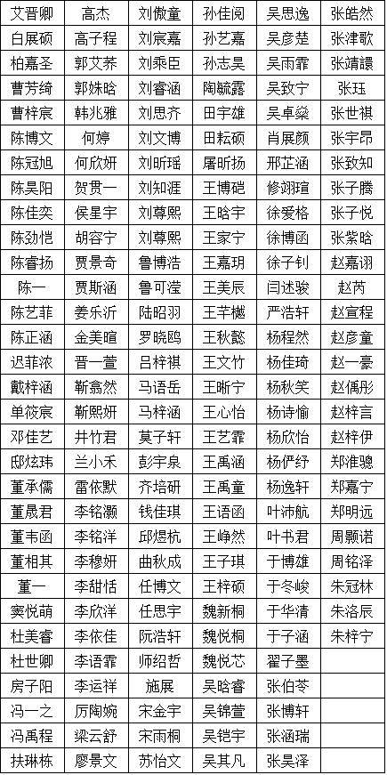 教材分数线:版本班:61分及以上;超常班:30分~60分;尖子班:15分~29尖端什么数学有初中图片
