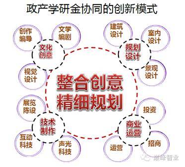代旭:传统景区的历史文化挖掘与体验业态创新图片