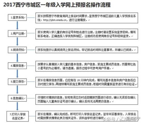 西宁市各区人口数_2017年西宁市各区县常住人口排行榜:市区总量最大 城西区城(2)