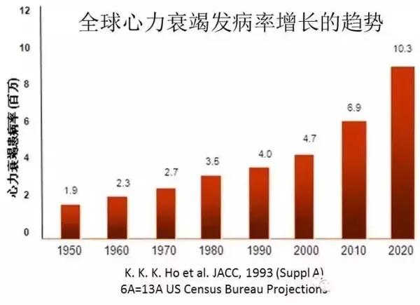 大部分地区不 2017年9月18日事实上,保险和 中国重大疾病经验发生率