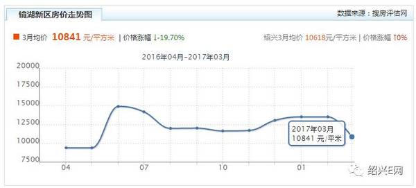 柯桥区GDP2021_优秀 上虞财政收入规模首次挺进全省TOP 10