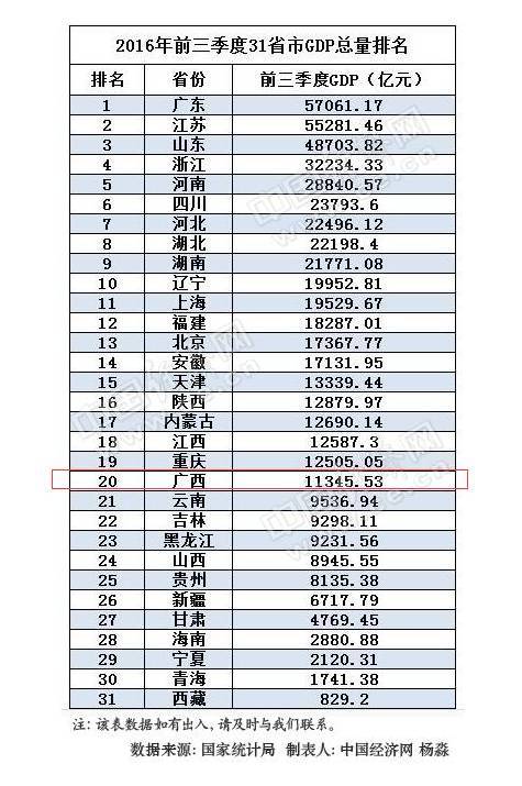 南宁市武鸣gdp_广西南宁市武鸣区地图(2)