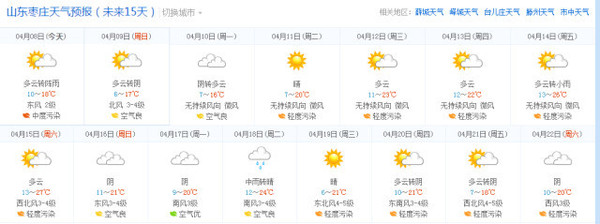 9日,多云转晴,偏北风2～3级,气温5～18