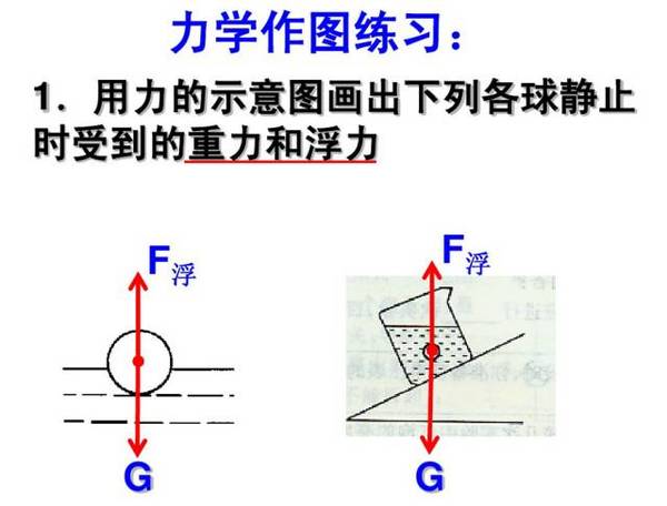 初中物理 力学作图秘籍