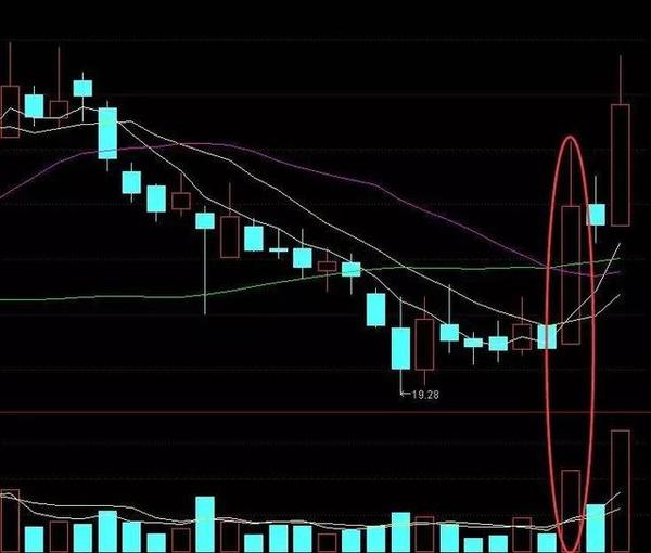 首先我来看这股票,长期下跌后,4月5日那天突然东方红"大阳升",而且