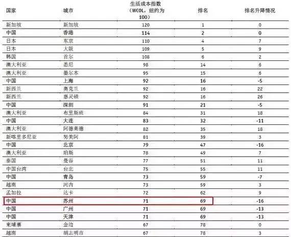 怎样从人流量计算城市人口_转生成蜘蛛又怎样(3)