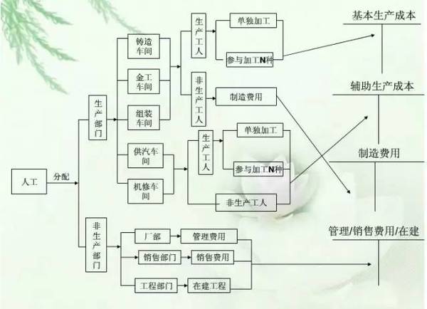 ▎本文:中国管理会计网 推荐阅读 ☆还敢长期挂账预收账款?