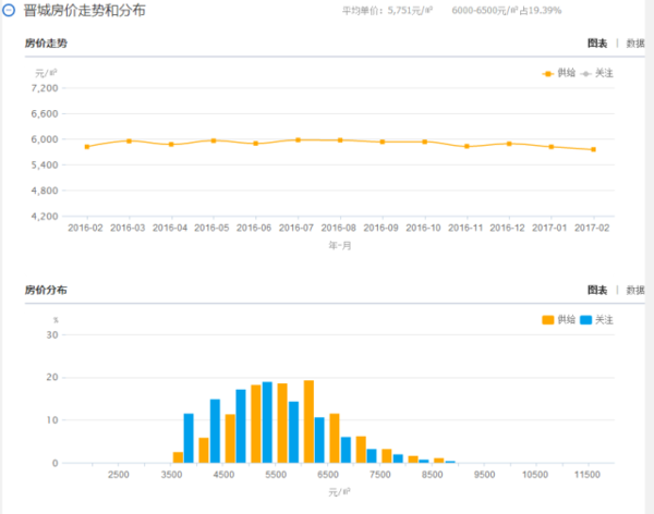 太原全市gdp_太原GDP不及一个县,被嘲笑是全国退步最大的省会城市