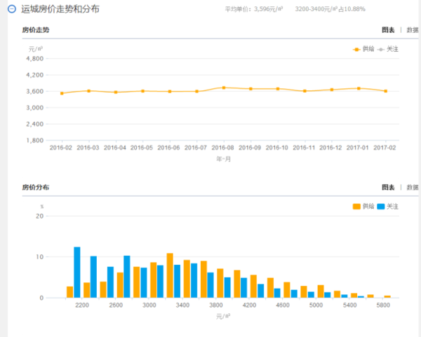 买房算gdp(3)