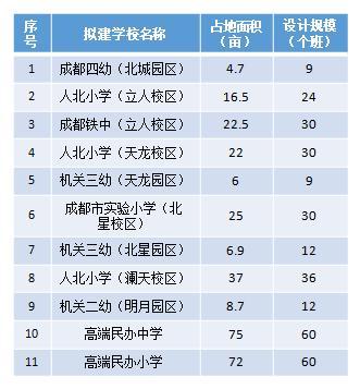 成都现有人口有多少_未来这3座城市,GDP有望超过深圳(3)