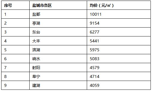 江苏人口大镇排名_江苏苏州吴江区面积第一大镇,人口超20万,跻身全国百强镇(2)