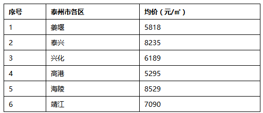 扬州人均工资_扬州炒饭图片(2)