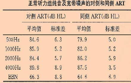 【壹听健康】声导抗测试能告诉我们什么?