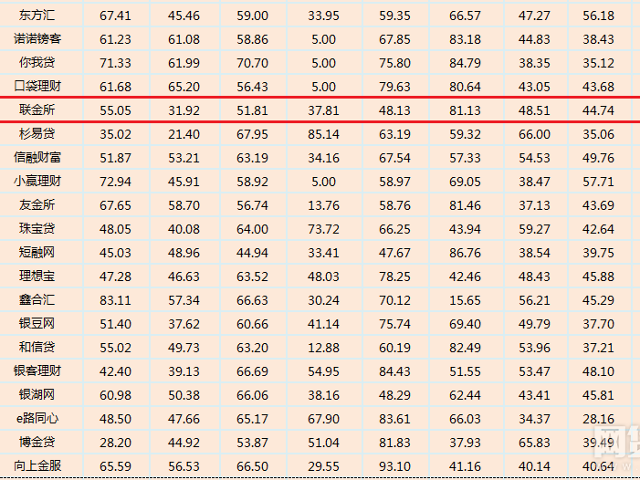 最新p2p排名_大学排名2021最新排名