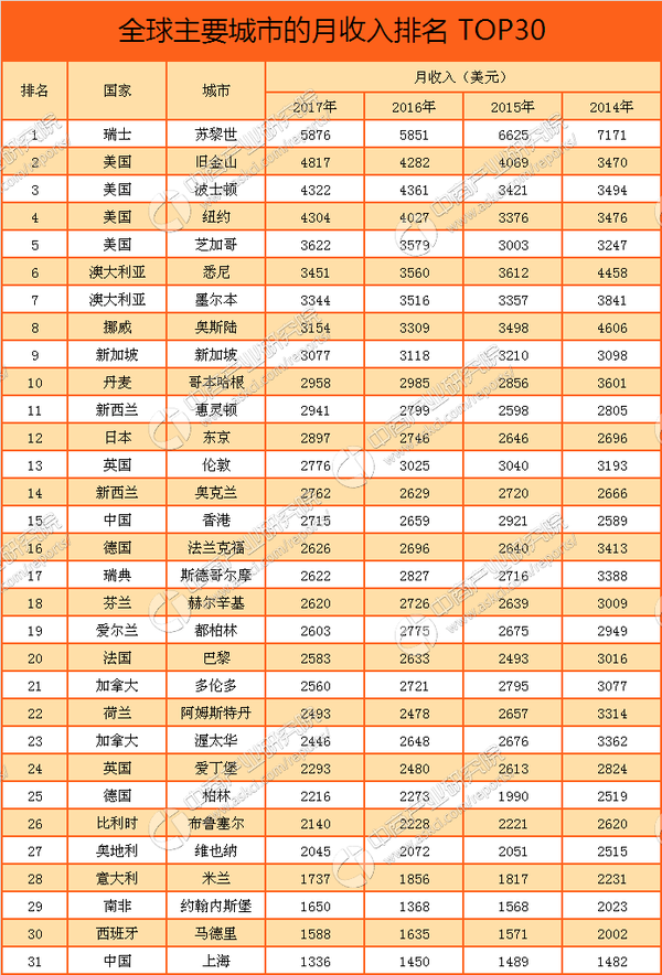 美国纽约人均收入_美国人均收入地图