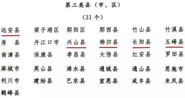 宜昌市区县gdp排名_宜昌市区图片(2)