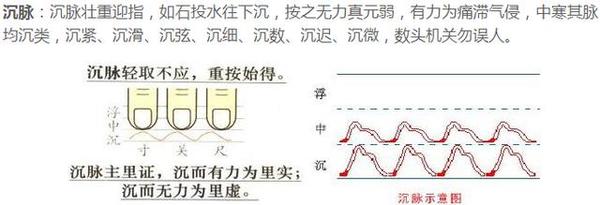 中医催吐是什么治疗原理_催吐用什么工具