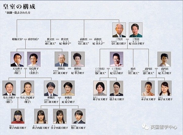 日本天皇姓氏图片