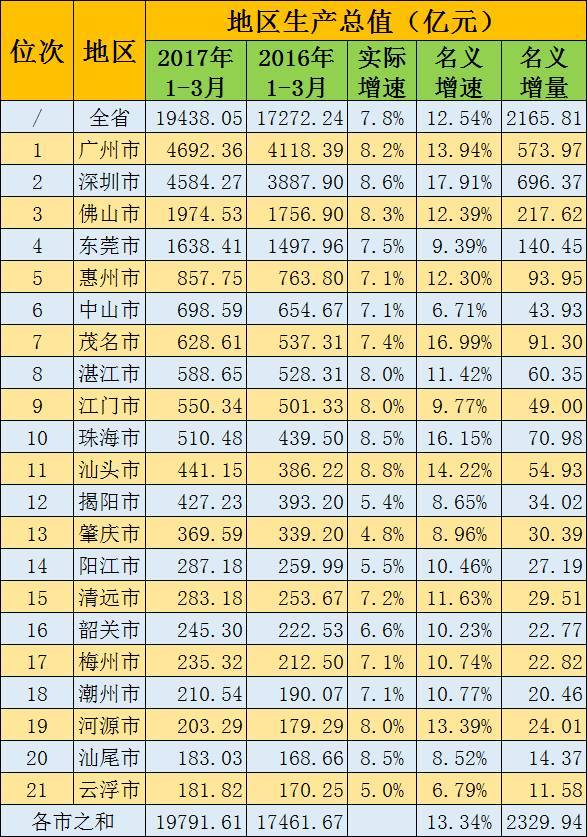 桂平2017一季度gdp_桂平西山(2)