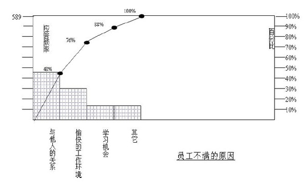 什么叫帕累托原理运用于质量管理_帕累托最优