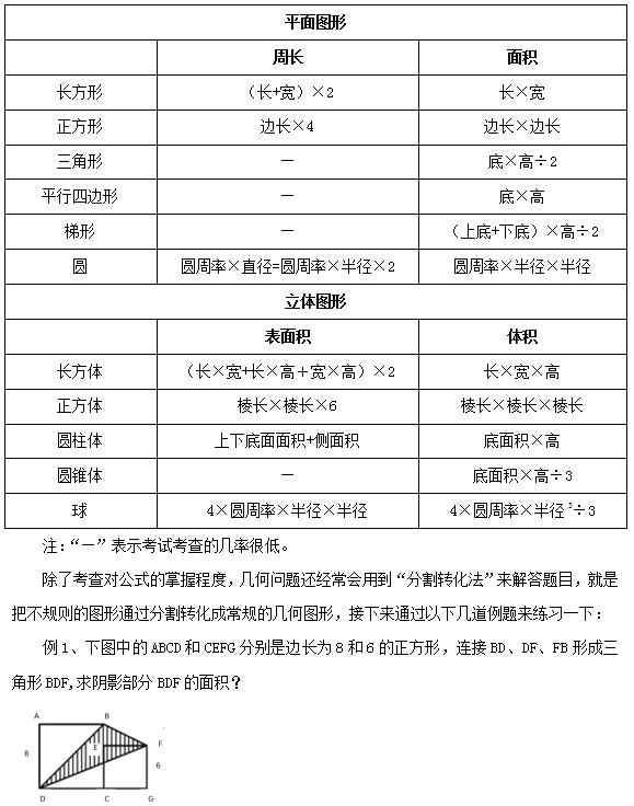 以下总结出了常用的几何图形的公式,希望考生们记忆住