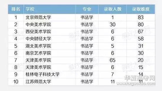 服装专业大学排名_美术专业大学排名(2)