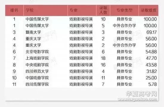 艺术分排名_艺术头像