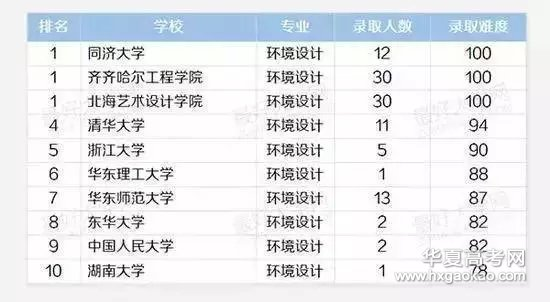 艺术分排名_艺术头像