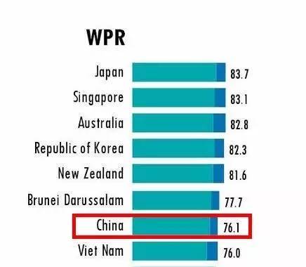 新加坡人均寿命_新加坡地图(3)