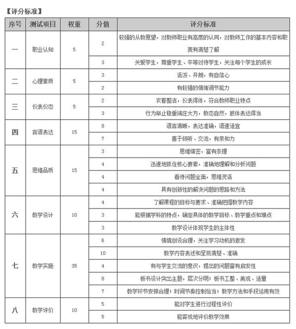中小学教师资格面试考试面积及评分项目解读应用题小学年级三标准图片