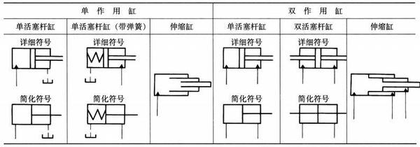 什么是液压密封系统的增压缸及液压缸呢?