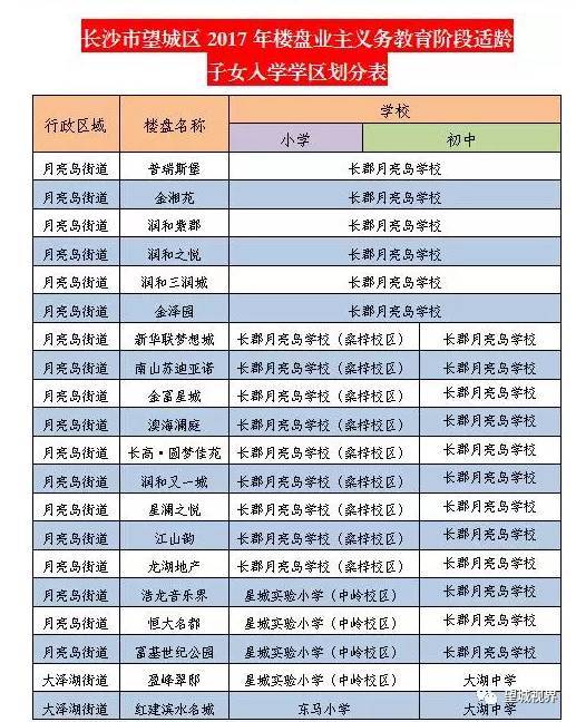 长郡月亮岛学校要扩大办学规模了!附2017最全楼盘学区划分表!