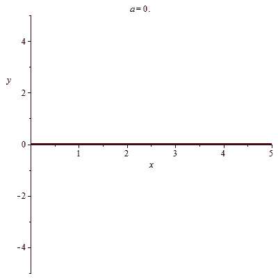 函数图解及变换规律,想要学好函数这些必须掌握!