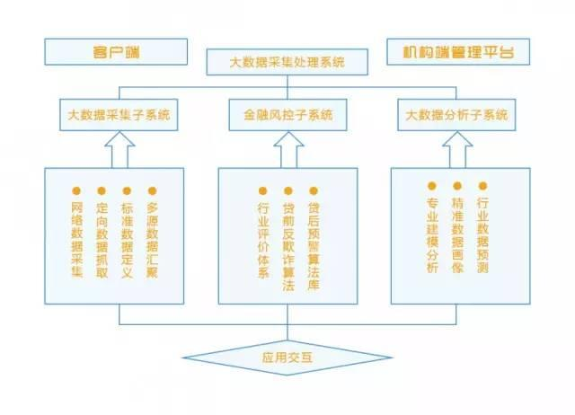 金融服务外包:重塑行业的未来