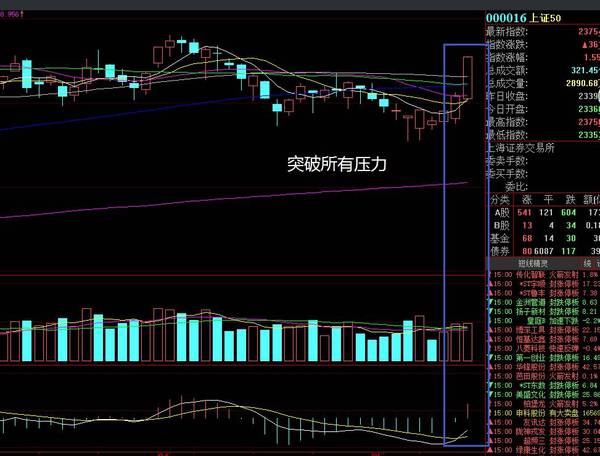 博天环境,科林电气,汉钟精机,宝硕股份,银龙股份,创业环保,博深工具