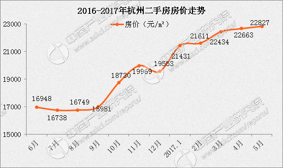 杭州房价排名_杭州各板块的房价(3)