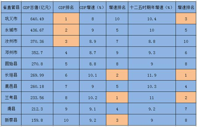 阳新县全国gdp排行_2020年一季度中国各市GDP排名 主要城市经济排行榜