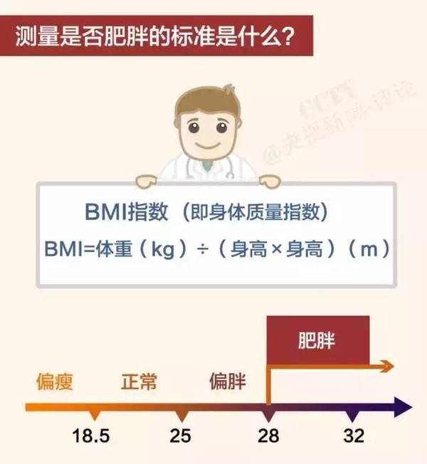 快治人口一_人口普查